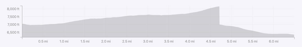 elevation map of the trail