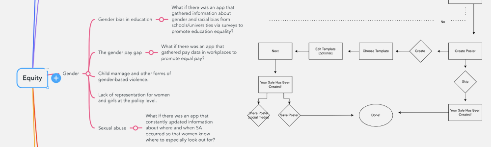 mind map and wire flow